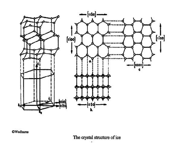 Ice - Structure, Formation, Properties