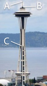 Space Needle Labeled for CO2 system