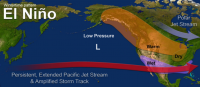 U.S. El Nino Jet Wintertime Pattern image from NOAA