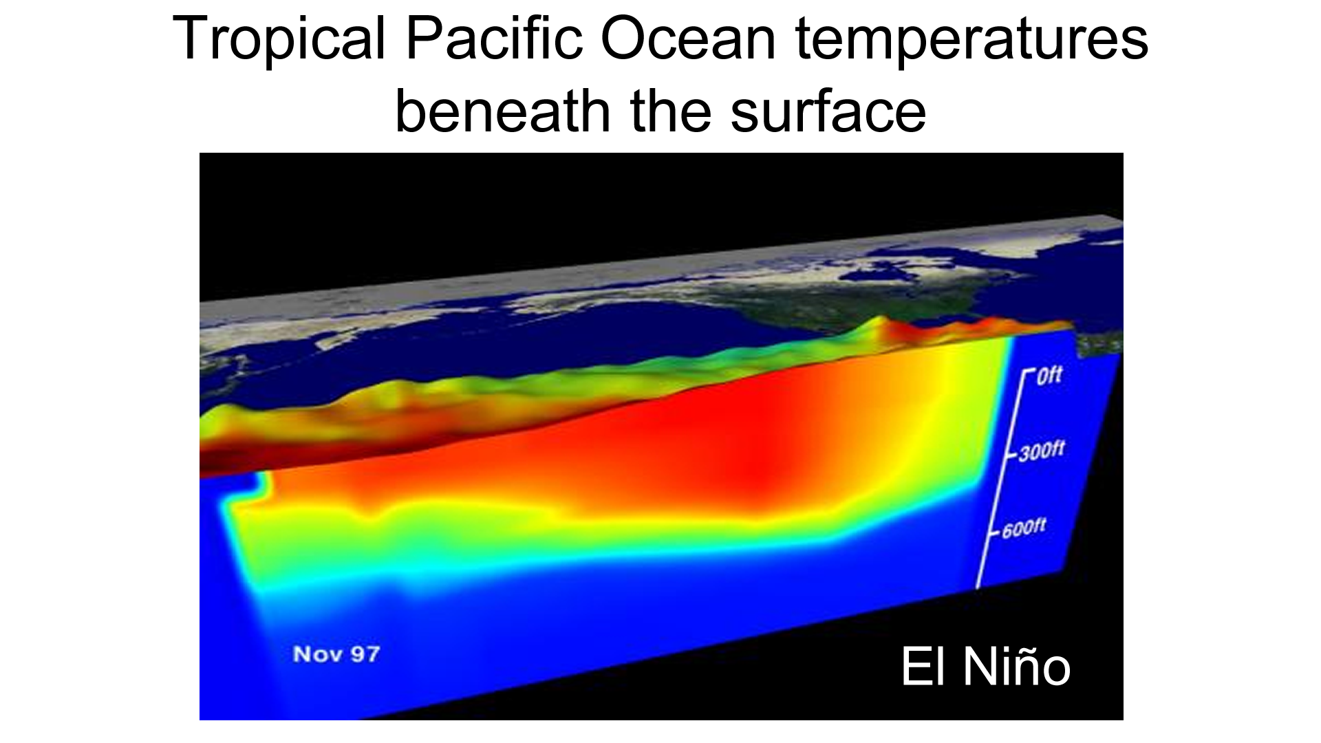 What Does El Nino Mean In Spanish