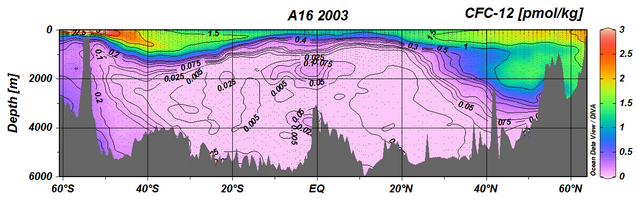 Map of dissolved CFC-12 concentration measurements made along the CLIVAR A16 section in the Atlantic in 2003