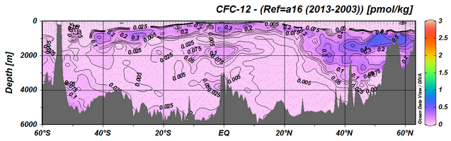 Map of dissolved CFC-12 concentration measurements made along the CLIVAR A16 section in the Atlantic 2013-2014 minus 2003