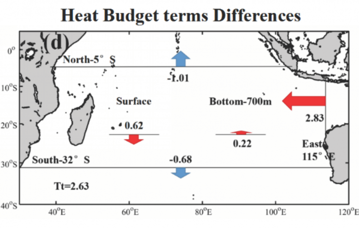 Graphic representing the differences in the heat balance terms in the upper 700 meters for the Southern Indian Ocean for two periods. 