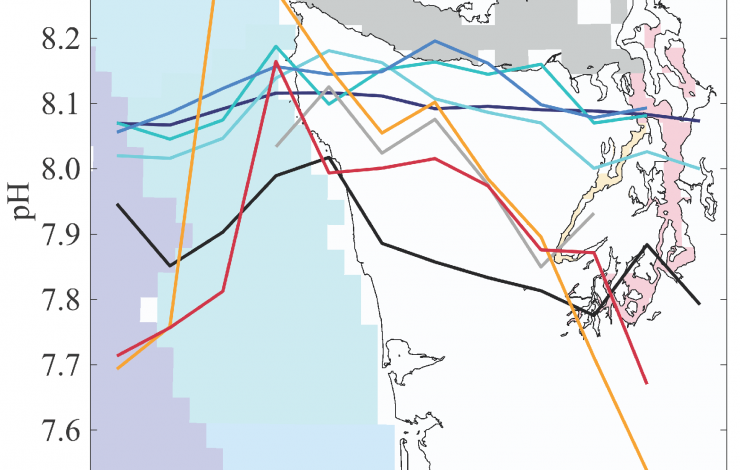 Monthly average pH for Washington's marine waters