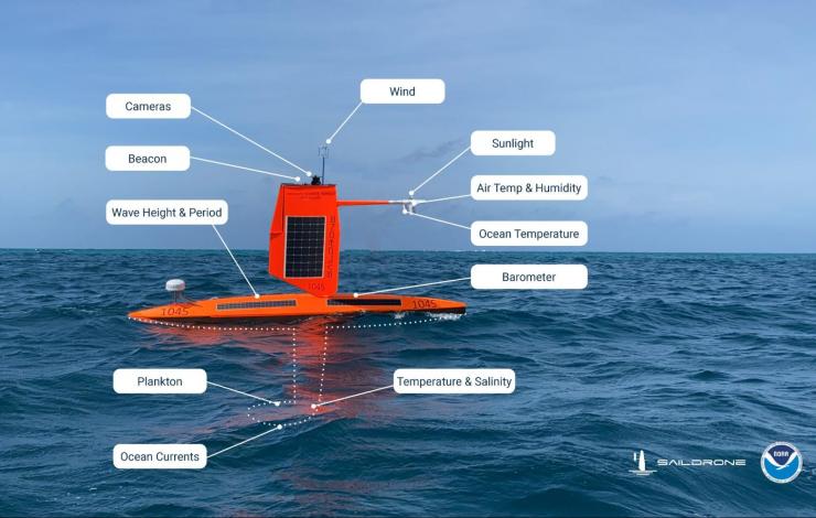 Saildrone on the water with labels to point out sensors, cameras, and navigational instruments