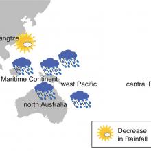 Rainfall changes due to warming of the Indo-Pacific Ocean and corresponding changes in the Madden Julian Oscillation