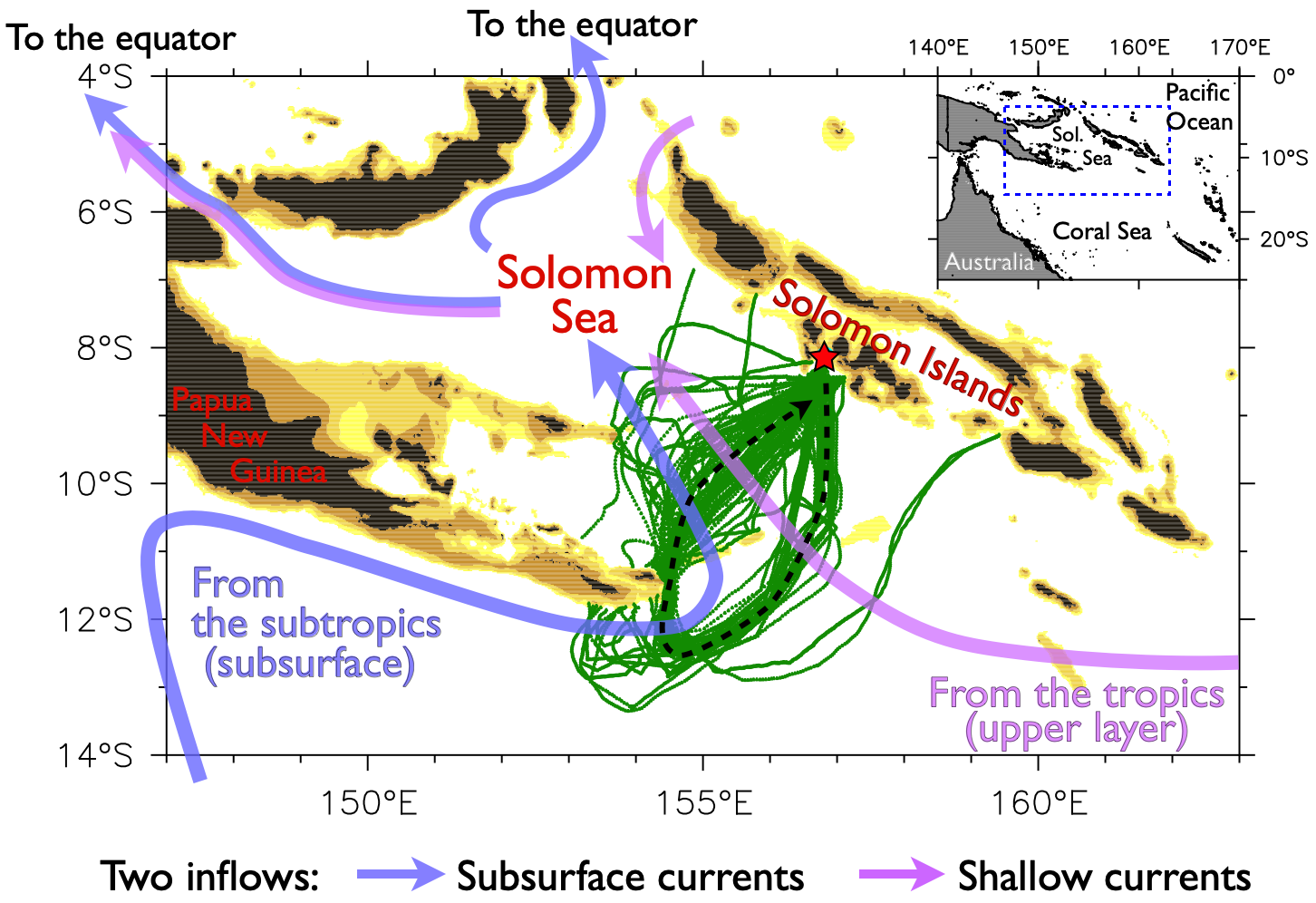 pacific ocean currents